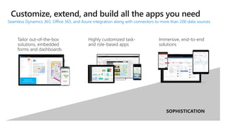 Seamless Dynamics 365, Office 365, and Azure integration along with connectors to more than 200 data sources
Immersive, end-to-end
solutions
 
