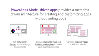 Complex responsive apps
on web and mobile
PowerApps Model-driven apps provides a metadata-
driven architecture for creating and customizing apps
without writing code
Easily add Business rules and
Business process flows to model
your business processes
Rich component-
focused no-code design
environments
 