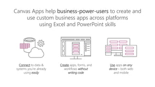 Connect to data &
systems you’re already
using easily
Create apps, forms, and
workflows without
writing code
Use apps on any
device – both web
and mobile
Canvas Apps help business-power-users to create and
use custom business apps across platforms
using Excel and PowerPoint skills
 