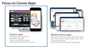 Model-driven apps
Built on the Common Data Service for Apps
Start with a data model, relationships, and
business processes
Build End-to-End business applications
Canvas apps
Start with user experience
WYSIWYG designer
Task- and role-based apps
Mash up data from 200+ sources
 