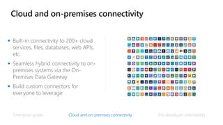  Built-in connectivity to 200+ cloud
services, files, databases, web APIs,
etc.
 Seamless hybrid connectivity to on-
premises systems via the On-
Premises Data Gateway
 Build custom connectors for
everyone to leverage
Enterprise-grade Pro-developer extensibility
Cloud and on-premises connectivity
 