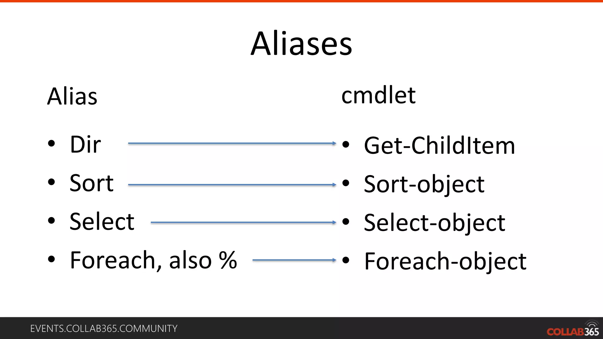 EVENTS.COLLAB365.COMMUNITY
Aliases
• Dir
• Sort
• Select
• Foreach, also %
Alias cmdlet
• Get-ChildItem
• Sort-object
• Select-object
• Foreach-object
 