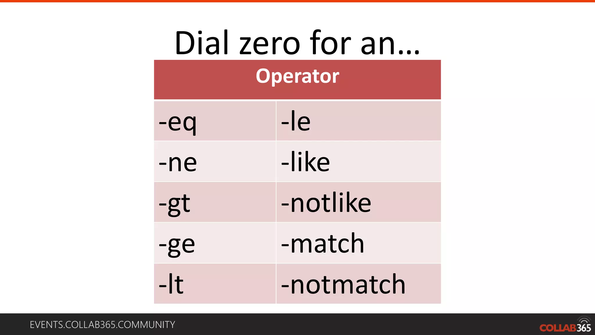 EVENTS.COLLAB365.COMMUNITY
Dial zero for an…
4
Operator
-eq -le
-ne -like
-gt -notlike
-ge -match
-lt -notmatch
 