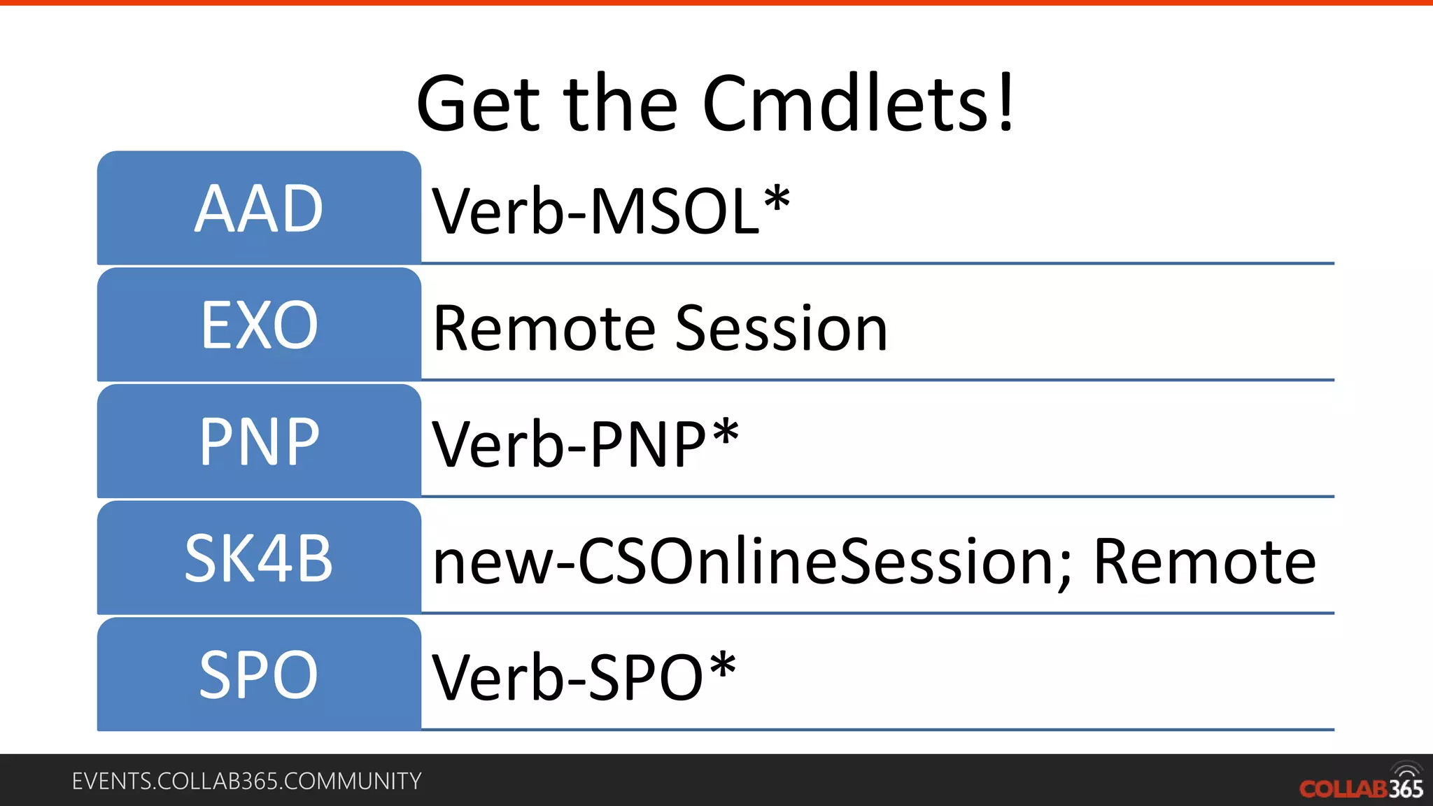 EVENTS.COLLAB365.COMMUNITY
Get the Cmdlets!
Verb-MSOL*AAD
Remote SessionEXO
Verb-PNP*PNP
new-CSOnlineSession; RemoteSK4B
Verb-SPO*SPO
 