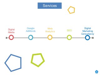 Services
Digital
Media
Google
AdWords
Web
Analytics SEO
Digital
Marketing
Consultancy
5
 
