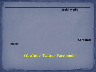 Social media
Corporate
Image
.
(YouTube- Twitter- Face book )
 