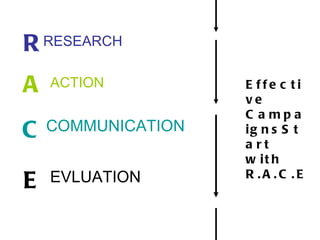 R A C E RESEARCH ACTION COMMUNICATION EVLUATION   Effective CampaignsStart  with  R.A.C.E   