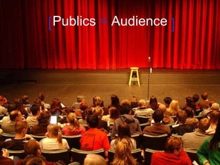 Publics   =   Audience [ ] 