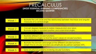 Introduction to Precalculus Presentation.pptx