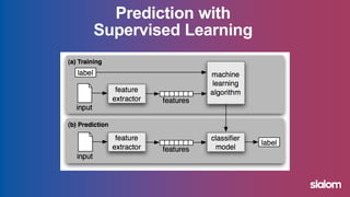 Predicting the Future with Azure Machine Learning | PPTX