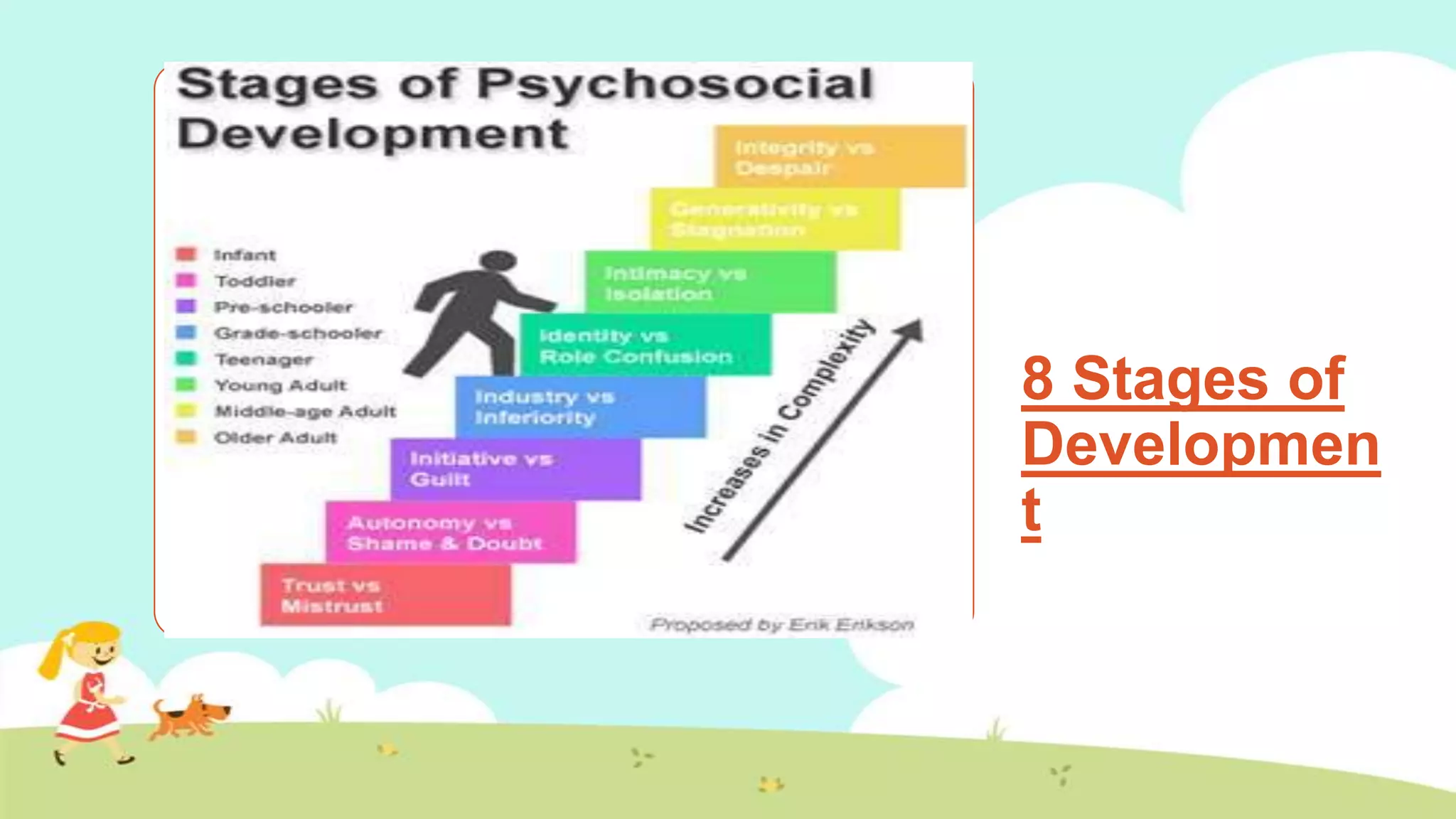 8 Stages of
Developmen
t
 