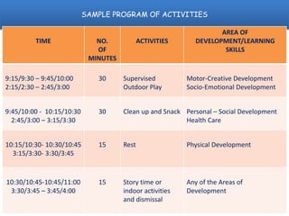 Introduction to preschool | PPTX