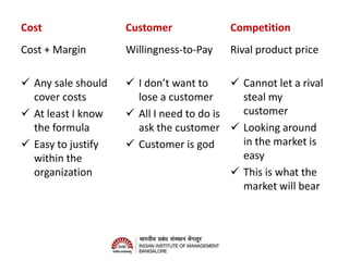 Pricing Rivalry Examples Introduction to Pricing | PDF