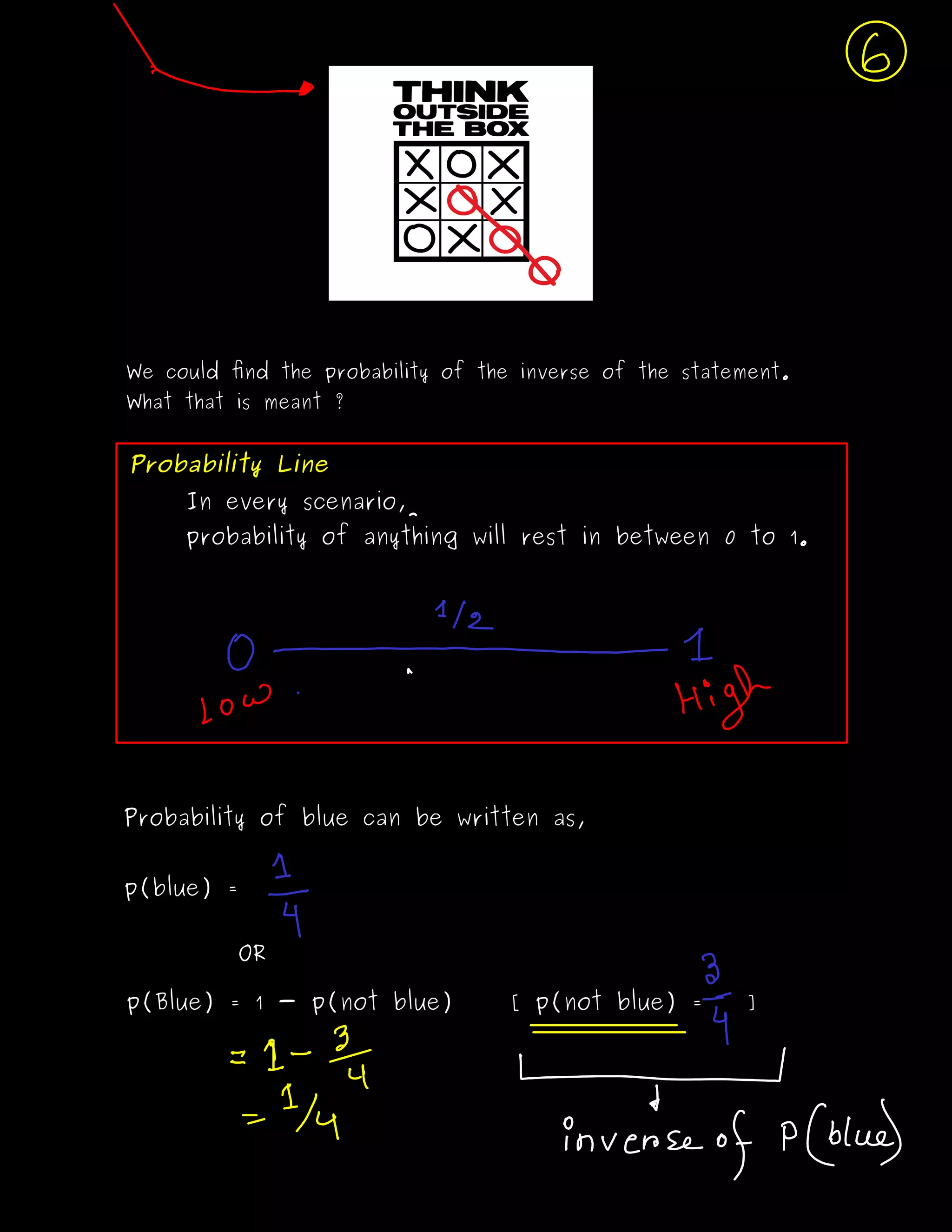 We could ﬁnd the probability of the inverse of the statement.
What that is meant ?
Probability Line
In every scenario,
probability of anything will rest in between 0 to 1.
Probability of blue can be written as,
p(blue) =
OR
p(Blue) = 1 - p(not blue) [ p(not blue) = ]
 