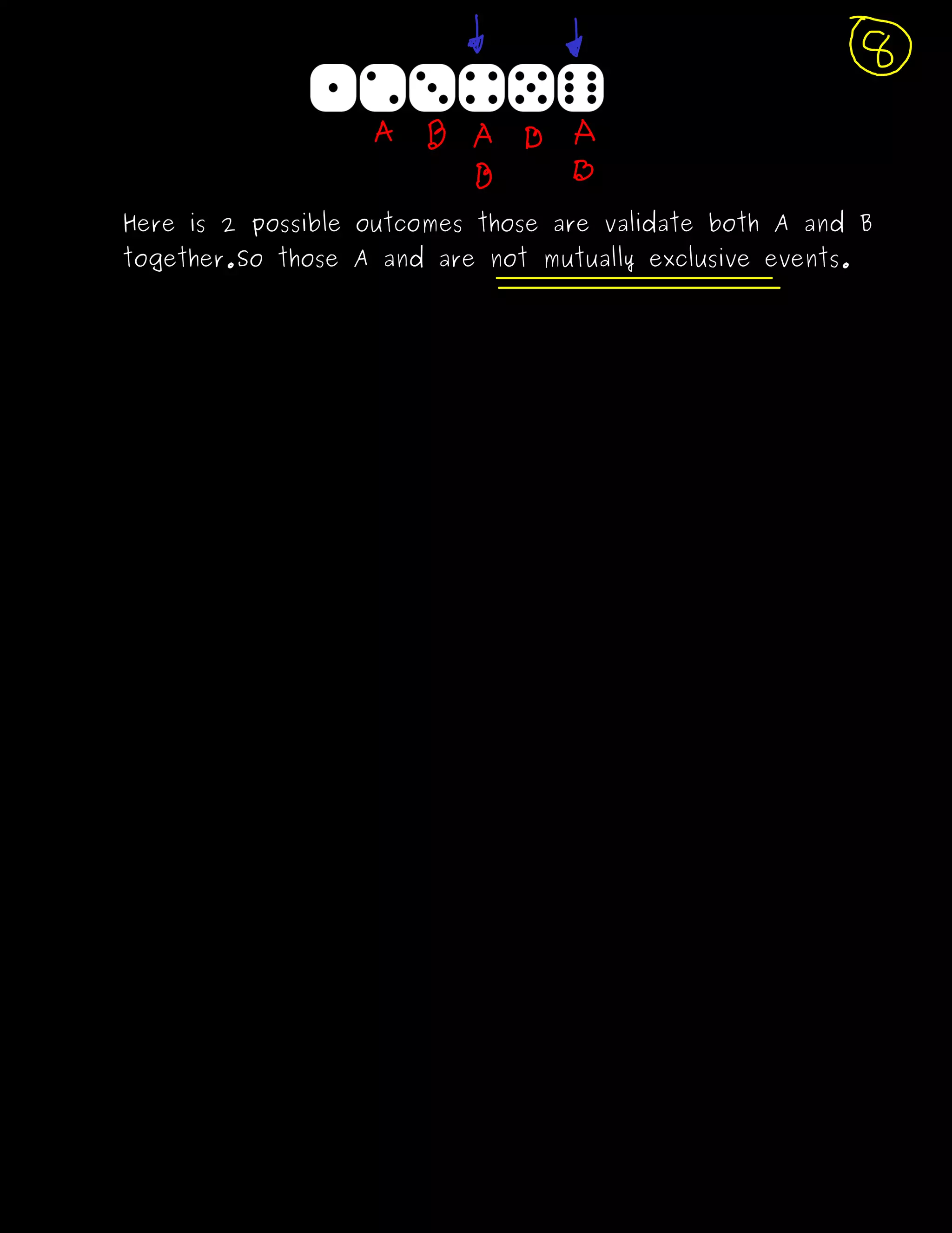 Here is 2 possible outcomes those are validate both A and B
together.So those A and are not mutually exclusive events.
 