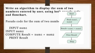 Write an algorithm to display the sum of two
numbers entered by user, using both pseudo code
and flowchart.
Pseudo code for the sum of two numbers will be:
INPUT num1
INPUT num2
COMPUTE Result = num1 + num2
PRINT Result
 