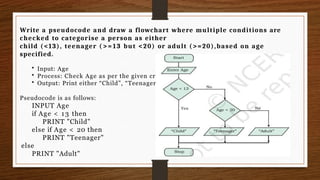Write a pseudocode and draw a flowchart where multiple conditions are
checked to categorise a person as either
child (<13), teenager ( >= 13 but <20) or adult (>=20),based on age
specified.
• Input: Age
• Process: Check Age as per the given criteria
• Output: Print either “Child”, “Teenager”, “Adult”
Pseudocode is as follows:
INPUT Age
if Age < 13 then
PRINT "Child"
else if Age < 20 then
PRINT "Teenager"
else
PRINT "Adult"
 