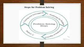 Steps for Problem Solving
 