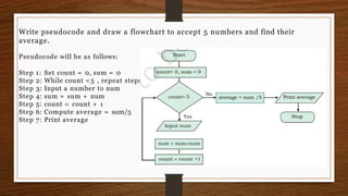 Write pseudocode and draw a flowchart to accept 5 numbers and find their
average.
Pseudocode will be as follows:
Step 1: Set count = 0, sum = 0
Step 2: While count <5 , repeat steps 3 to 5
Step 3: Input a number to num
Step 4: sum = sum + num
Step 5: count = count + 1
Step 6: Compute average = sum/5
Step 7: Print average
 