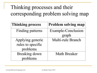 Intro to problem solving maps v. 8 | PPTX