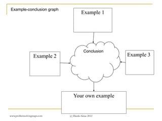 Intro to problem solving maps v. 8 | PPTX