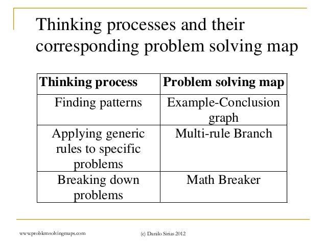 Intro to problem solving maps v. 8