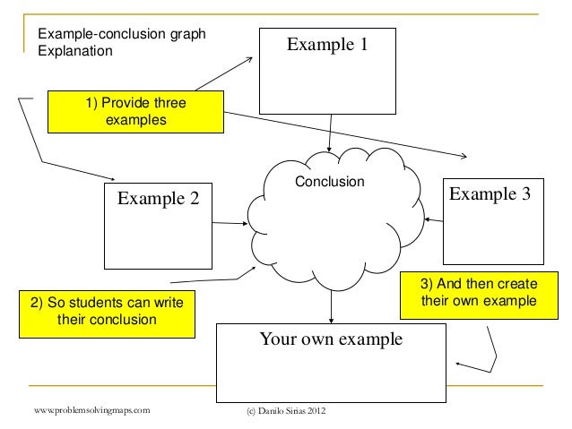 Intro to problem solving maps v. 8