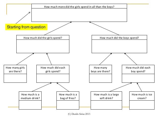 Intro to problem solving maps v. 8