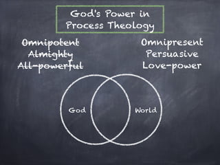 God's Power in
        Process Theology
 Omnipotent
         Omnipresent
  Almighty
           Persuasive
All-powerful         Love-power



         God        World
 