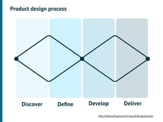 Product design process




    Discover      Deﬁne   Develop                 Deliver

                             http://www.designcouncil.org.uk/designprocess
 