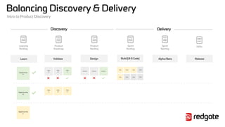 Intro to Product Discovery | PDF