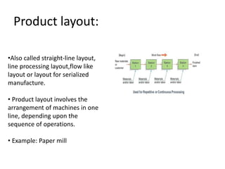 Intro to production management and plant layout | PPTX