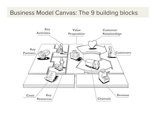Intro to Product Management and Business Model Canvas (BMC) | PDF