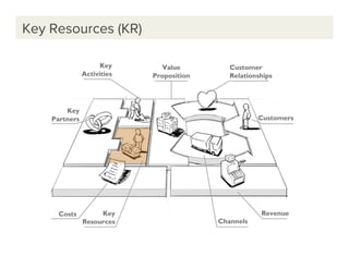 Key Recources Intro to Product Management and Business Model Canvas (BMC) | PDF