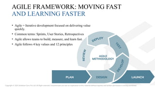 Intro to Product Management V1.0 BB 20250811.pptx