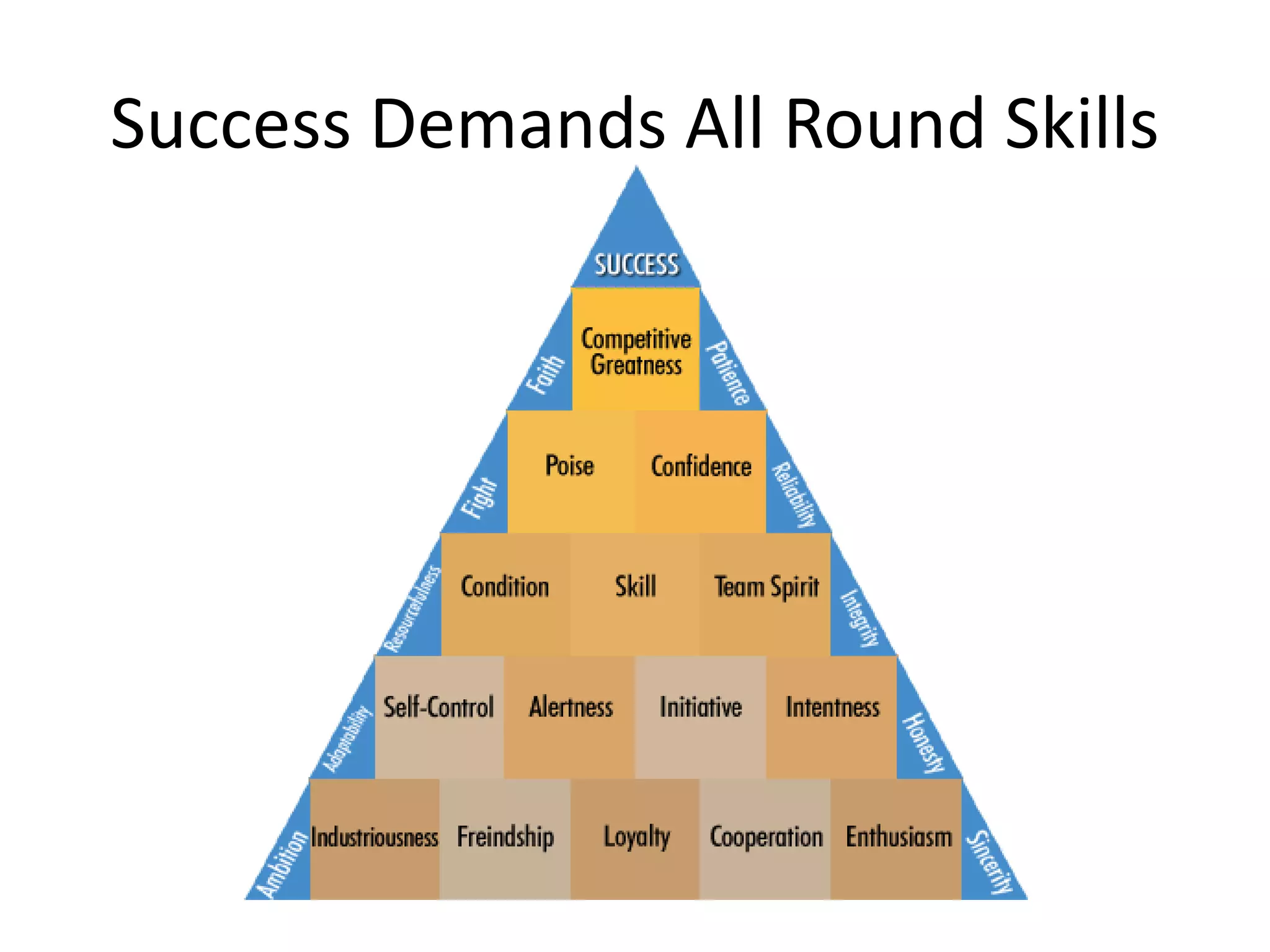 Success Demands All Round Skills

 