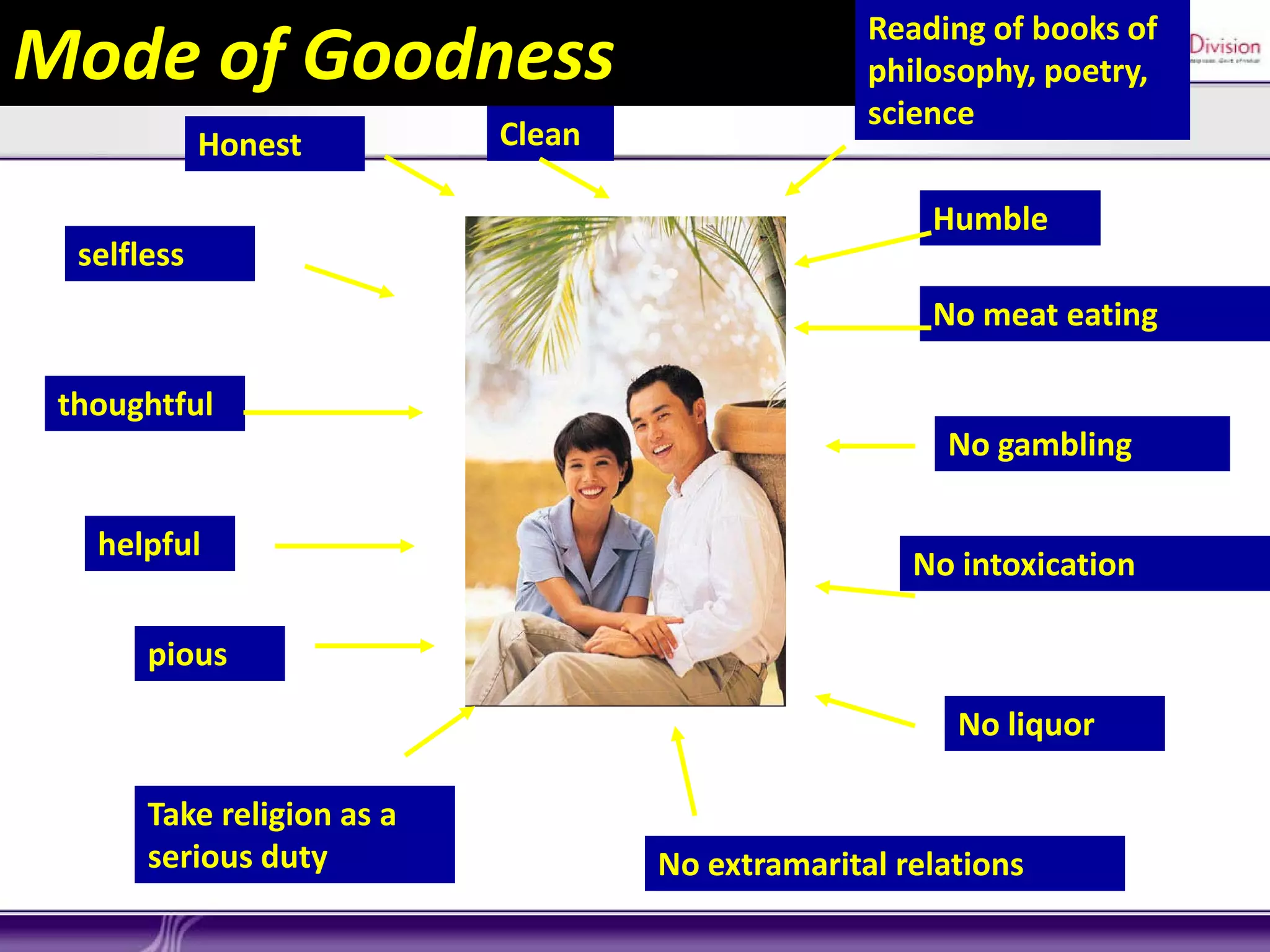 Mode of Goodness
Honest
selfless

Clean

Reading of books of
philosophy, poetry,
science
Humble
No meat eating

thoughtful

helpful

No gambling
No intoxication

pious
No liquor
Take religion as a
serious duty

No extramarital relations

 
