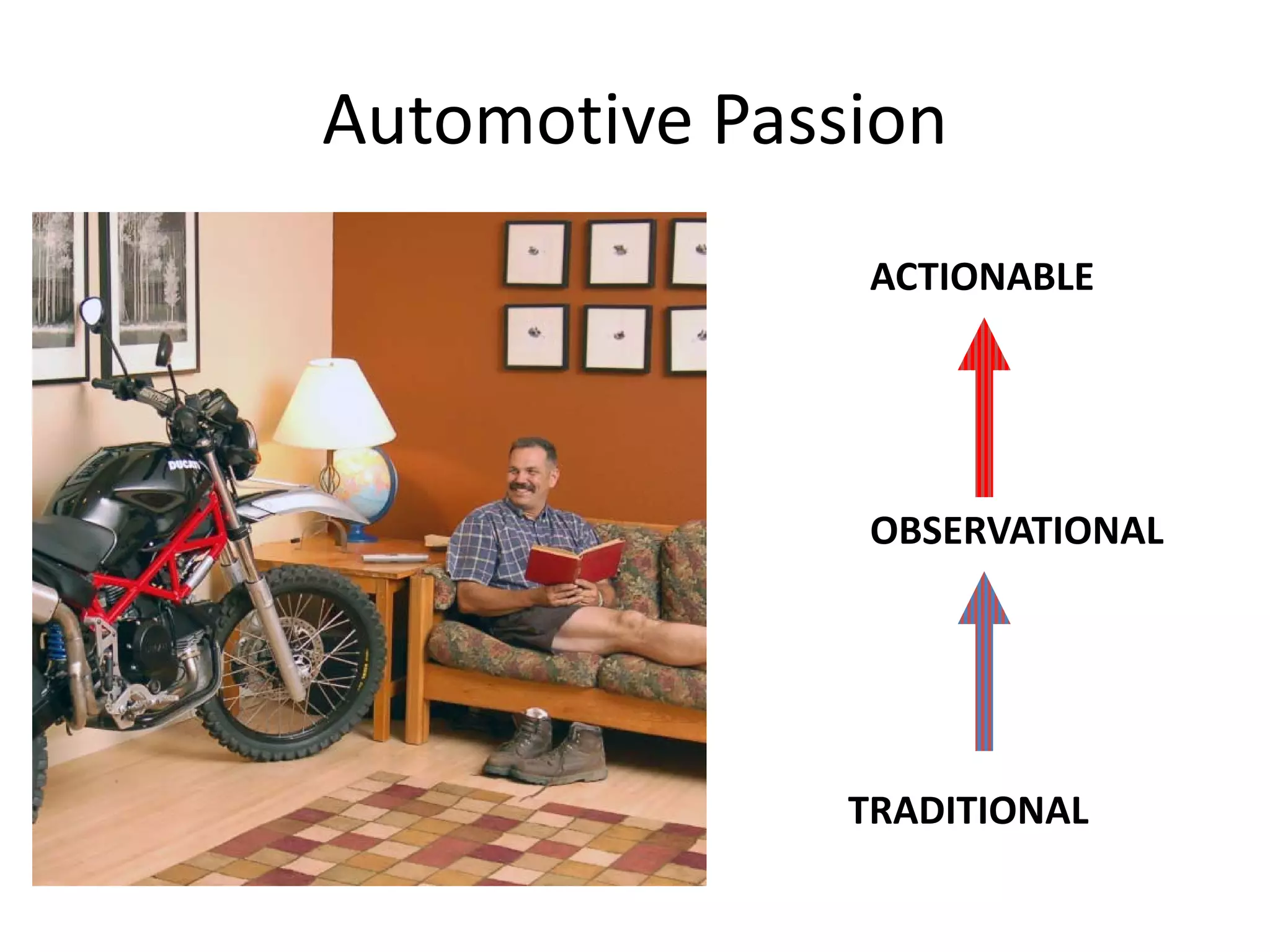 Automotive Passion
ACTIONABLE

OBSERVATIONAL

TRADITIONAL

 