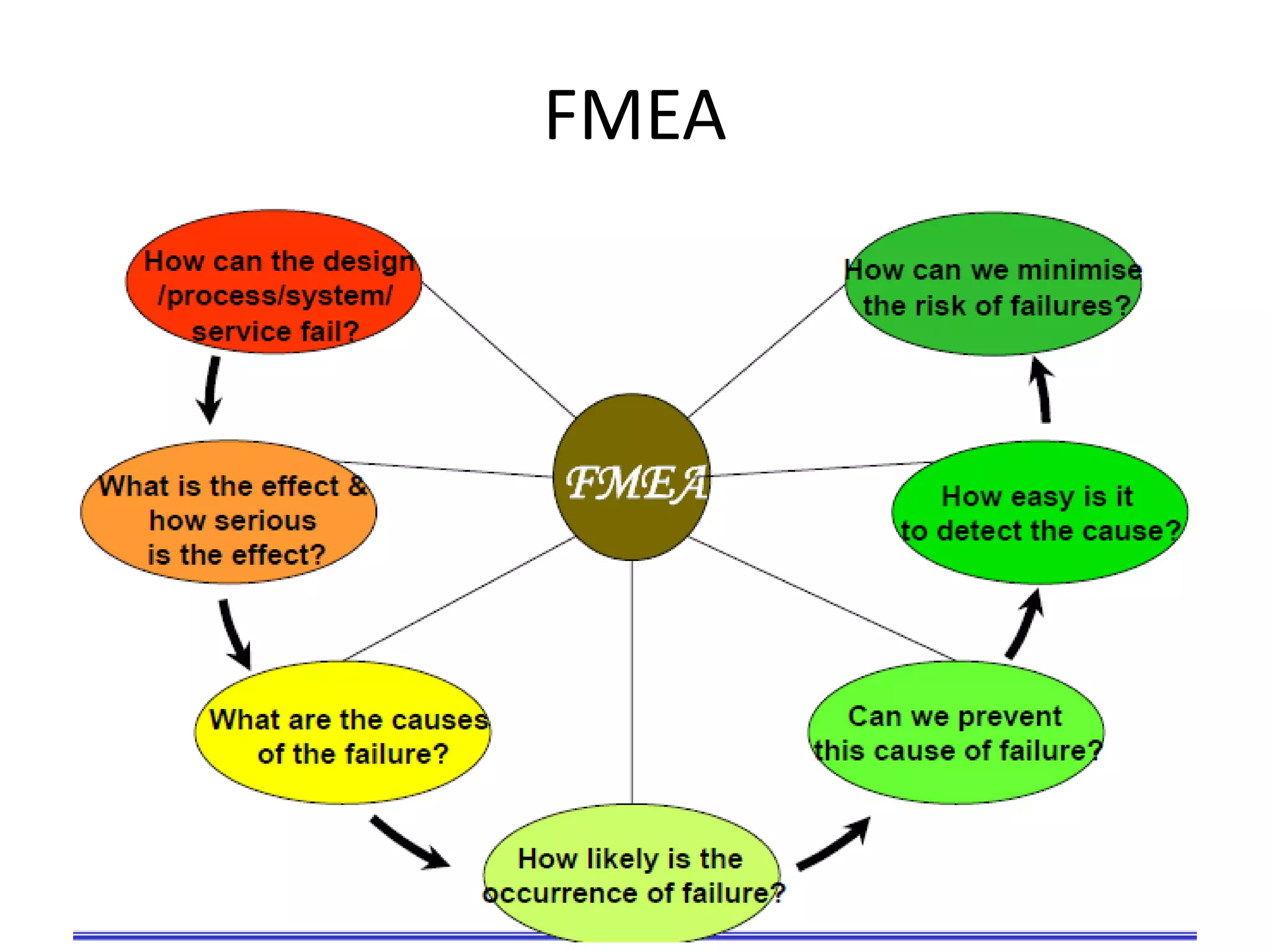 FMEA

 