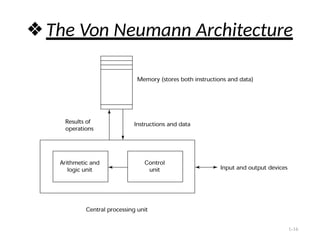 ❖The Von Neumann Architecture
1-16
 
