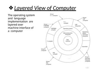 ❖Layered View of Computer
The operating system
and language
implementation are
layered over
machine interface of
a computer
1-22
 