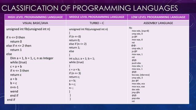 Intro to programming | PPTX | Programming Languages | Computing