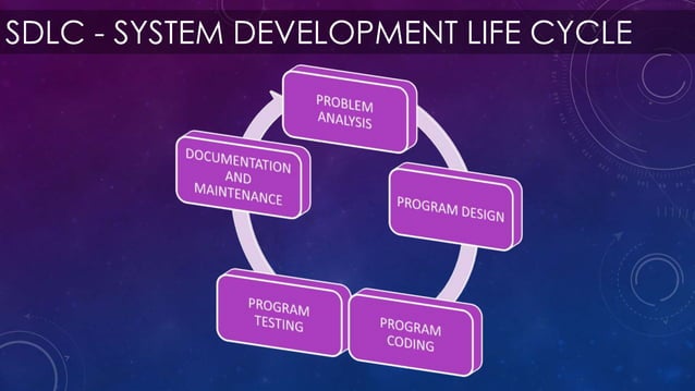 Intro to programming | PPT