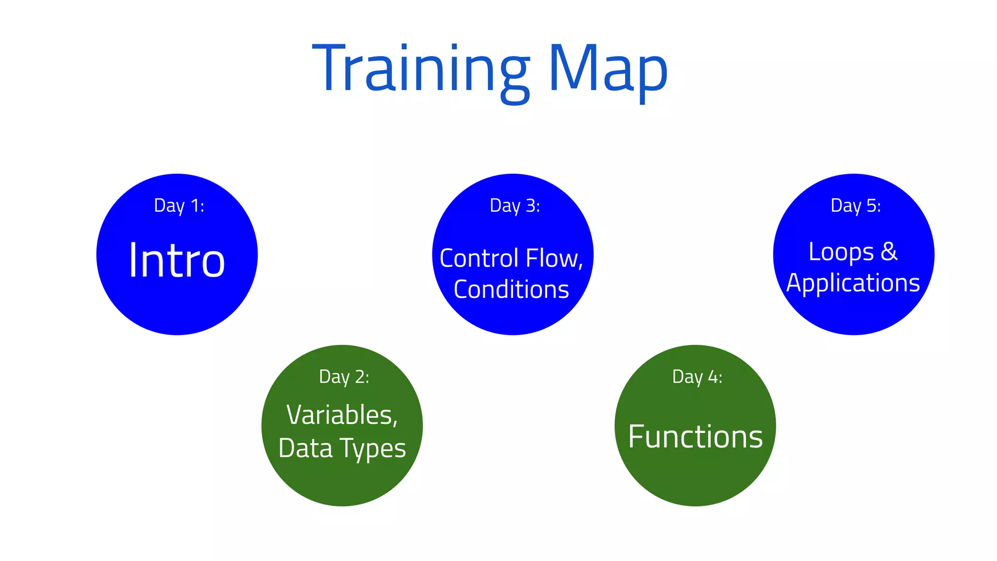 Intro to programming and how to start that career | PPT