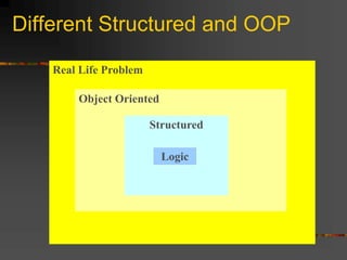 INTRO TO PROGRAMMING.ppt