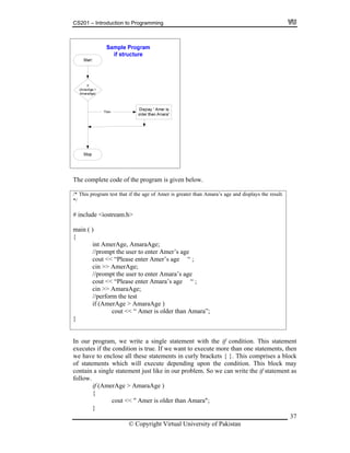CS201 – Introduction to Programming
The com is given below.
This p an Amara’s age and displays the result.
*/
ain (
pt the user to enter Amer’s age
AmerAge;
ara’s age
< “Please enter Amara’s age “ ;
cin >>
rm the test
if (AmerAge > AmaraAge )
cout << “ Amer is older than Amara”;
plete code of the program
/* rogram test that if the age of Amer is greater th
# include <iostream.h>
m )
{
int AmerAge, AmaraAge;
//prom
cout << “Please enter Amer’s age “ ;
cin >>
//prompt the user to enter Am
cout <
AmaraAge;
//perfo
}
37
In our program, we write a single statement with the if condition. This statement
ion is true. If we want to execute more than one statements, then
if (AmerAge > AmaraAge )
cout << " Amer is older than Amara";
}
executes if the condit
we have to enclose all these statements in curly brackets { }. This comprises a block
of statements which will execute depending upon the condition. This block may
contain a single statement just like in our problem. So we can write the if statement as
follow.
{
© Copyright Virtual University of Pakistan
 