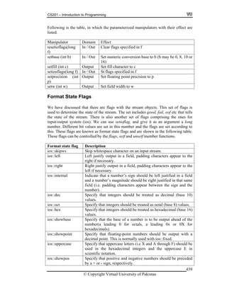 CS201 – Introduction to Programming
© Copyright Virtual University of Pakistan
439
Following is the table, in which the parameterized manipulators with their effect are
listed.
Manipulator Domain Effect
resetioflags(long
f)
In / Out Clear flags specified in f
setbase (int b) In / Out Set numeric conversion base to b (b may be 0, 8, 10 or
16)
setfill (int c) Output Set fill character to c
setiosflags(long f) In / Out St flags specified in f
setprecision (int
p)
Output Set floating point precision to p
setw (int w) Output Set field width to w
Format State Flags
We have discussed that there are flags with the stream objects. This set of flags is
used to determine the state of the stream. The set includes good, fail, eof etc that tells
the state of the stream. There is also another set of flags comprising the ones for
input/output system (ios). We can use setioflag, and give it as an argument a long
number. Different bit values are set in this number and the flags are set according to
this. These flags are known as format state flags and are shown in the following table.
These flags can be controlled by the flags, setf and unsetf member functions.
Format state flag Description
ios::skipws Skip whitespace character on an input stream.
ios::left Left justify output in a field, padding characters appear to the
right if necessary.
ios::right Right justify output in a field, padding characters appear to the
left if necessary.
ios::internal Indicate that a number’s sign should be left justified in a field
and a number’s magnitude should be right justified in that same
field (i.e. padding characters appear between the sign and the
number).
ios::dec Specify that integers should be treated as decimal (base 10)
values.
ios::oct Specify that integers should be treated as octal (base 8) values.
ios::hex Specify that integers should be treated as hexadecimal (base 16)
values.
ios::showbase Specify that the base of a number is to be output ahead of the
number(a leading 0 for octals, a leading 0x or 0X for
hexadecimals).
ios::showpoint Specify that floating-point numbers should be output with a
decimal point. This is normally used with ios::fixed.
ios::uppercase Specify that uppercase letters (i.e X and A through F) should be
used in the hexadecimal integers and the uppercase E in
scientific notation.
ios::showpos Specify that positive and negative numbers should be preceded
by a + or - sign, respectively.
 