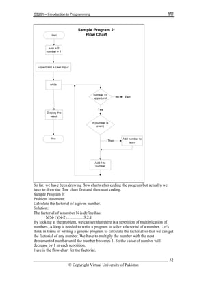 CS201 – Introduction to Programming
So far, we have been drawing flow charts after coding the program but actually we
have to draw the flow chart first and then start coding.
Sample Program 3:
Problem statement:
Calculate the factorial of a given number.
Solution:
The factorial of a number N is defined as:
N(N-1)(N-2)………….3.2.1
By looking at the problem, we can see that there is a repetition of multiplication of
numbers. A loop is needed to write a program to solve a factorial of a number. Let's
think in terms of writing a generic program to calculate the factorial so that we can get
the factorial of any number. We have to multiply the number with the next
decremented number until the number becomes 1. So the value of number will
decrease by 1 in each repetition.
Here is the flow chart for the factorial.
© Copyright Virtual University of Pakistan
52
 