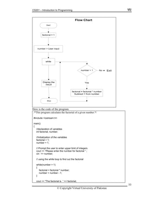 CS201 – Introduction to Programming
Here is the code of the program.
/*This program calculates the factorial of a given number.*/
#include <iostream.h>
main()
{
//de
er limit of integers
cout << “Please enter the number for factorial ” ;
cin >> numb
while(numbe
{
claration of variables
int factorial, number;
//Initialization of the variables
factorial = 1;
number = 1;
// Prompt the user to enter upp
er;
// using the while loop to find out the factorial
r > 1)
factorial = factorial * number;
number = number - 1;
}
cout << "The factorial is “ << factorial;
© Copyright Virtual University of Pakistan
53
 