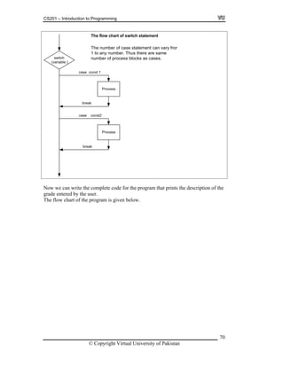 CS201 – Introduction to Programming
The flow chart of switch statement
The number of case statement can vary from
1 to any number. Thus there are same
number of process blocks as cases.switch
(variable )
case const 1
Process
case const2
break
Process
break
Now we can write the complete code for the program that prints the description of the
grade entered by the user.
he flow chart of the program is given below.T
© Copyright Virtual University of Pakistan
70
 